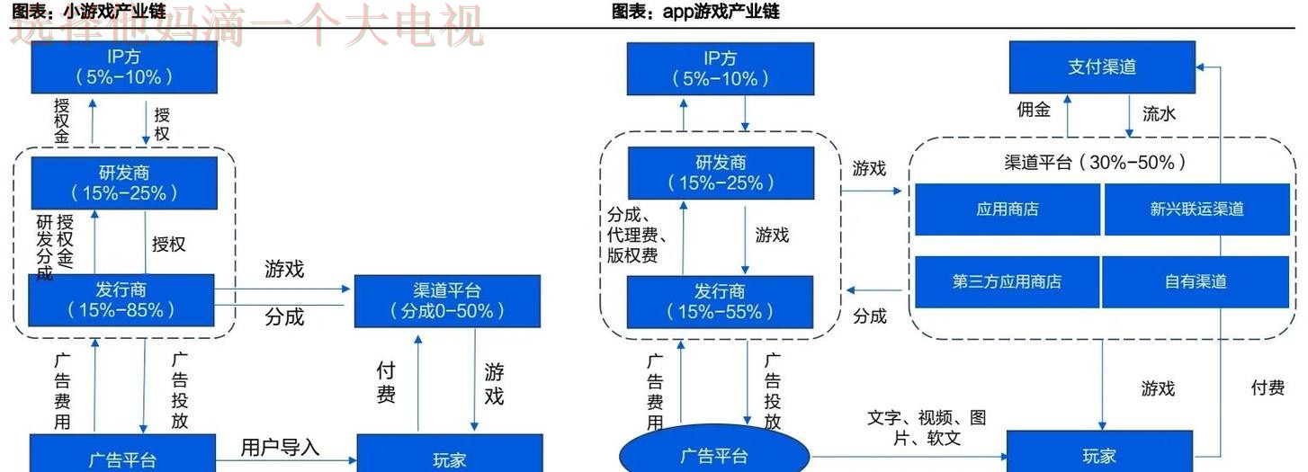 爱游戏娱乐科技控股集团未来发展蓝图 爱游戏娱乐科技控股集团未来发展蓝图