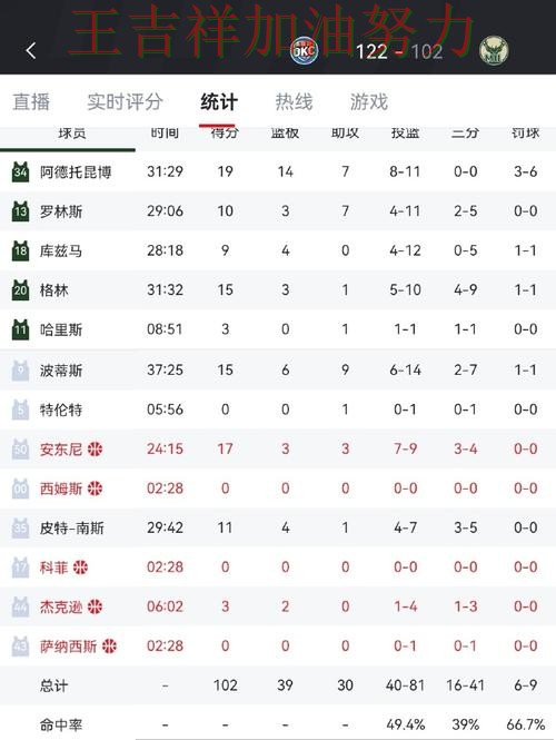 雄鹿在亚洲杯中大胜收官稳固排名 成为本轮最大看点 雄鹿在亚洲杯中大胜收官稳固排名 成为本轮最大看点